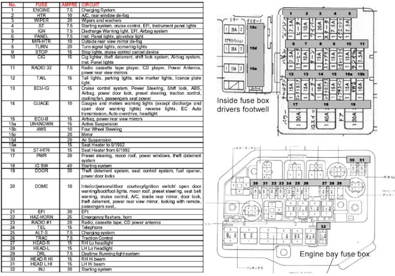 Where is the fuse box in a toyota tazz