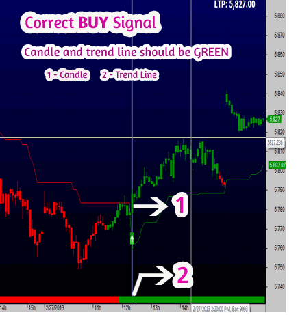 stock trend change buy sell signal software free download nifty